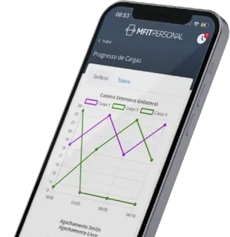 Gráficos de progresso no app MFIT Personal